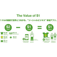 ユニクロ、“ソーシャルビジネス”参加アプリ「The Value of $1」配信開始 画像