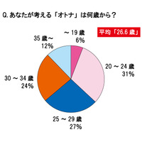 理不尽な上司よりつらい、オトナ女子の悩みの種「頭痛・生理痛」……その代償は年間15.8万円！ 画像