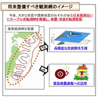 NEC、「日本海溝海底地震津波観測システム」を防災科研より受注 画像