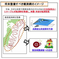 NEC、「日本海溝海底地震津波観測システム」を防災科研より受注 画像