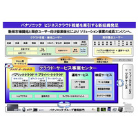 パナソニック、事業拡大に向け「クラウド・サービス事業センター」を新設 画像