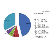 子ども手当は効果があったのか？　東北大が調査結果発表 画像