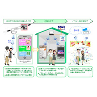 NTT東日本、自由が丘商店街と共同で「光Wi-Fiシティー計画」を展開  画像