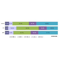 携帯の“デコメ”、スマホ時代になって衰退「かなり減った」3割以上……MMD研調べ 画像