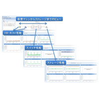 EMCジャパン、プラットフォーム向けストレージ管理「EMC ProSphere 1.5」発売 画像