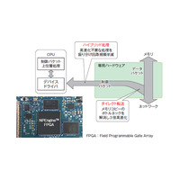 汎用サーバの3倍以上の同時接続を実現！ 東芝、SSD内の映像をCPUを介さず配信するNPEngineを発表 画像