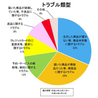 海外ネット通販トラブル、消費者庁が「注意すべき5つのポイント」を発表 画像