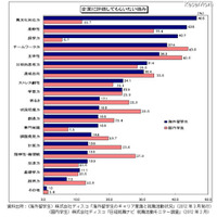 留学は就職に有利か？　企業ニーズと日本人留学生の強み 画像