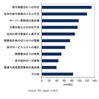 国内x86サーバー、台数増企業は37％ながら、管理要員は減少傾向……IDC調べ 画像