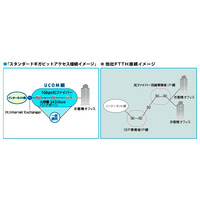 UCOM光、法人向け「スタンダードギガビットアクセス」に上下最大1Gbpsのコースを追加 画像