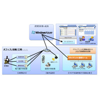 富士ソフトと日本マイクロソフト、環境情報見える化ソリューション「FSGreen EMS」提供開始 画像