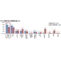 最大9連休のGW、理想は“イエ充”!?……20～30代に聞いた「ゴールデンウィークの過ごし方」 画像