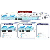 東京電機大学、分散していたシステム管理サーバをクラウドで統合……先進的な情報教育環境を構築 画像