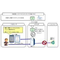 NTTドコモ、児童ポルノブロッキングを開始……iモード、spモード、mopera、Mzoneが対象 画像