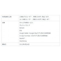 GREEとモバゲー、未成年ユーザーの月額課金に上限を設定へ 画像