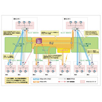 IIJ、フレッツ光ネクストにおけるNGNを活用した新たなVPNソリューションを提供開始 画像