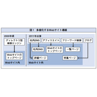 【テクニカルレポート】集合知を活用するソーシャルメディア基盤……NRI ITソリューションフロンティア 画像