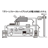 積水ハウス、東北でスマートタウンを整備……HEMS搭載のスマートハウスを採用 画像