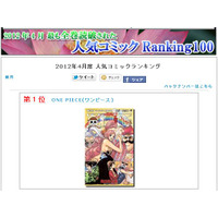 「ONE PIECE」強し！ 「聖闘士星矢」関連も急上昇……コミック全巻読破ランキング  画像