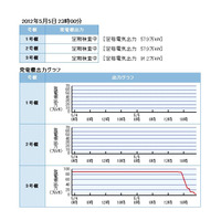 北電の泊3号機が出力停止---国内の稼働原発がゼロに 画像