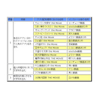 不正スマホアプリに要注意……4月のウイルス・不正アクセス状況［IPA］ 画像