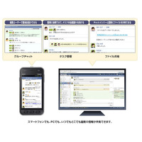 KDDI、ソーシャル型コミュニケーションツール「KDDI ChatWork」を法人向けに提供開始 画像