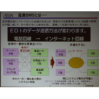 【流通BMS Vol.2】中小企業は「流通BMS」にどのような戦略で臨むべきか 画像