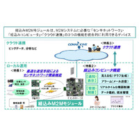 NEC、センサ情報の収集・分析を統合的に実現する組込みM2Mモジュールを発売 画像