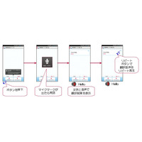 ドコモ、通訳電話サービスの試験提供を拡充……モニター規模を10倍・1万人に 画像