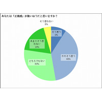 女子中高生の約半数は“正義の味方”……「友人がいじめられていたら助ける」96％ 画像