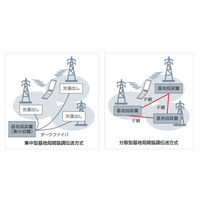 SBモバイル、LTE-Advancedに向けお台場でフィールド実証実験を開始 画像