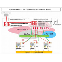 IIJ、自販機デジタルサイネージに緊急地震速報などを配信するソリューションを発表 画像