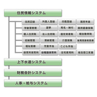 NEC、宮崎県・熊本県4自治体に、県域を越えての業務クラウドを全国初提供 画像