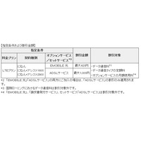 EMOBILE LTE、「フレッツ光」とのセットプランやフィルタリング機能などオプションを拡充 画像