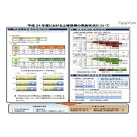 都内公立小中学校の土曜授業、年6回以上が4割超 画像