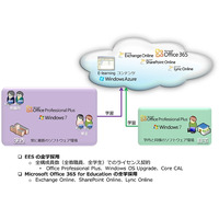 立教大学と日本マイクロソフト、人材育成カリキュラム「立教型ビジネス基礎講座」開発 画像