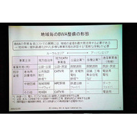 総務省、2.5GHz帯を利用した広帯域移動無線アクセスシステムの導入に向けて「BWAカンファレンス」を開催 画像