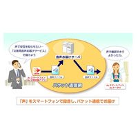 KDDI、「災害用音声お届けサービス」の提供を開始 画像