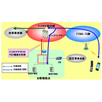 ドコモ、全国内線サービス「オフィスリンク」でクラウド型の仮想PBXタイプを提供 画像