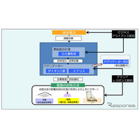 日立、ダイキンら3社、夏期ピーク電力抑制に関する契約を東京電力と締結 画像