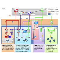 NICT、広域ネットワークの自動構築に世界初成功……HANAによりアドレス自動割り当て 画像