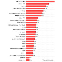 ボーナスで携帯電話・スマホ買いたい　1.8ポイントプラス 画像