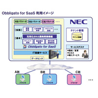 NEC、クラウド型PLMソフト「Obbligato for SaaS」販売開始 画像