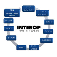 【Interop Tokyo 2012】顕在化していないIT技術・ビジネスを発見せよ　6月13-15日 画像