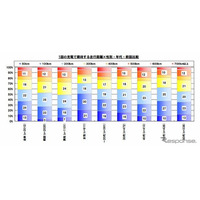 【Interop Tokyo 2012】EVに関する意識調査をダウンロード提供 画像