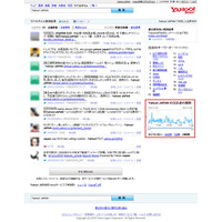 ヤフー、Twitter「リアルタイム検索」に新機能を追加……多機能なグラフが利用可能に 画像