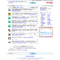 ヤフー、Twitter「リアルタイム検索」に新機能を追加……多機能なグラフが利用可能に 画像