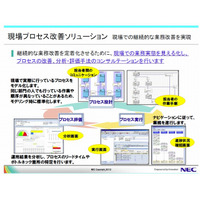 NEC、BPMソリューションビジネスを本格展開……三菱重工の現場プロセス改善に採用 画像