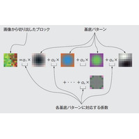 【テクニカルレポート】新興国テレビ向けAuto Clean技術……東芝レビュー 画像