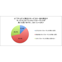 キーワード「プチ」、ブームの背景は“コスパ意識の高まり”……「プチバン」が今年ブレイク？ 画像